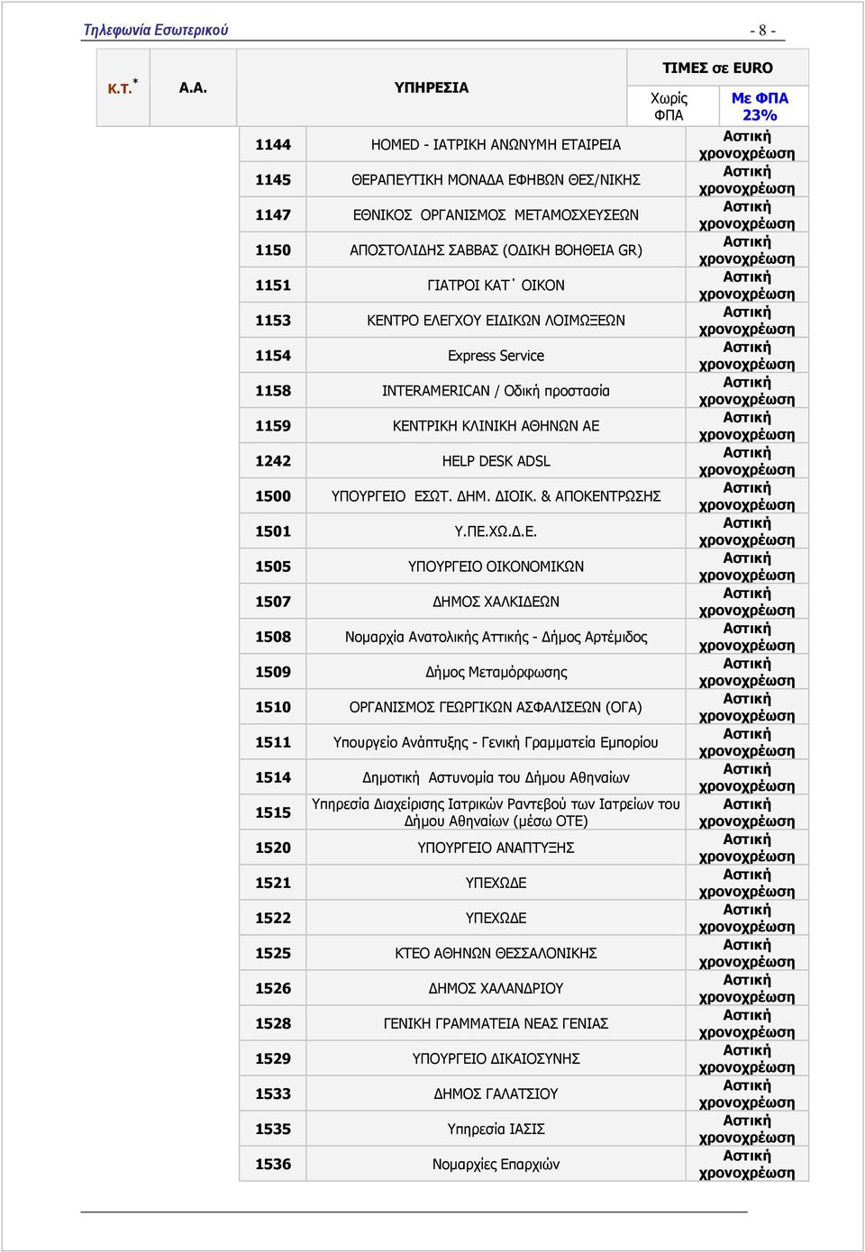 1505 ΥΠΟΥΡΓΕΙΟ ΟΙΚΟΝΟΜΙΚΩΝ 1507 ΗΜΟΣ ΧΑΛΚΙ ΕΩΝ 1508 Νοµαρχία Ανατολικής Αττικής - ήµος Αρτέµιδος 1509 ήµος Μεταµόρφωσης 1510 ΟΡΓΑΝΙΣΜΟΣ ΓΕΩΡΓΙΚΩΝ ΑΣΦΑΛΙΣΕΩΝ (ΟΓΑ) 1511 Υπουργείο Ανάπτυξης - Γενική