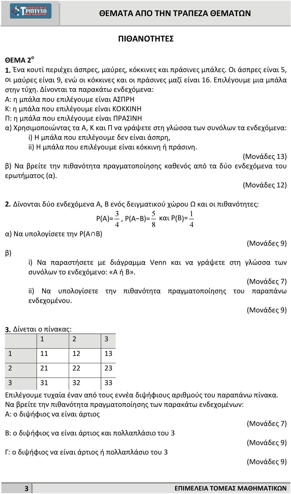 Δίνονται τα παρακάτω ενδεχόμενα: Α: η μπάλα που επιλέγουμε είναι ΑΣΠΡΗ K: η μπάλα που επιλέγουμε είναι KOKKINH Π: η μπάλα που επιλέγουμε είναι ΠΡΑΣΙΝΗ α) Χρησιμοποιώντας τα Α, Κ και Π να γράψετε στη