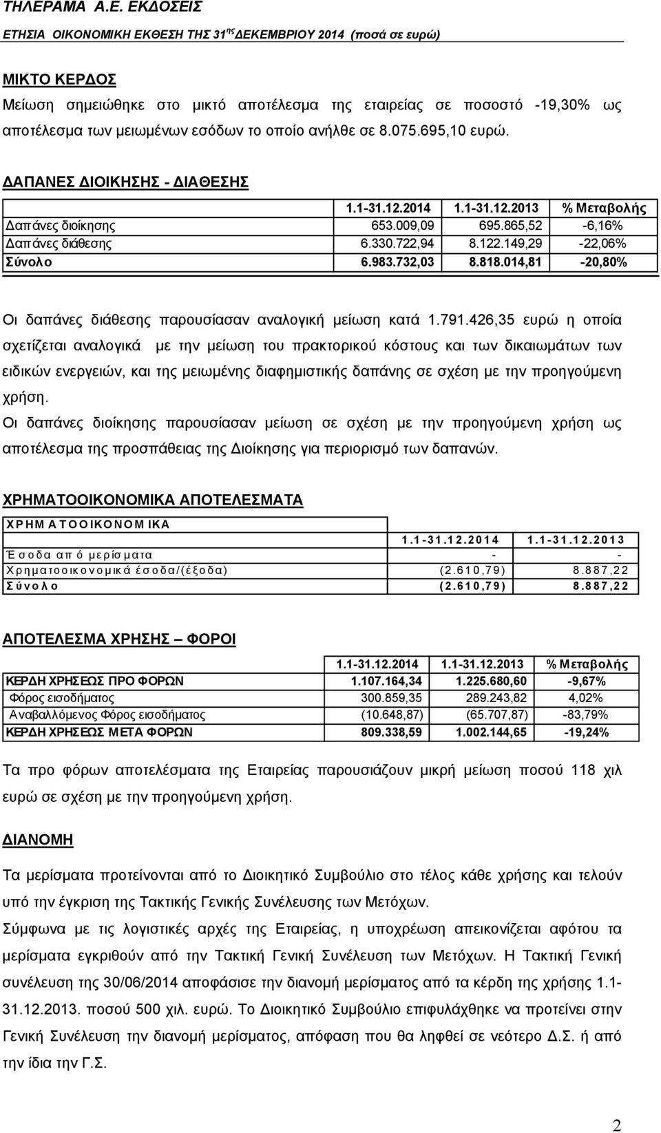 014,81-20,80% Οι δαπάνες διάθεσης παρουσίασαν αναλογική μείωση κατά 1.791.