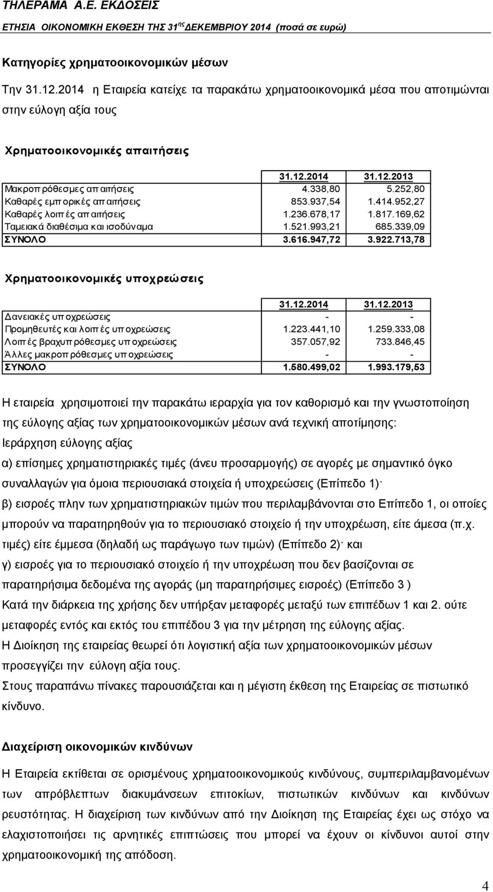 947,72 3.922.713,78 Χρηματοοικονομικές υποχρεώσεις 31.12.2014 31.12.2013 Δανειακές υπ οχρεώσεις - - Προμηθευτές και λοιπές υποχρεώσεις 1.223.441,10 1.259.
