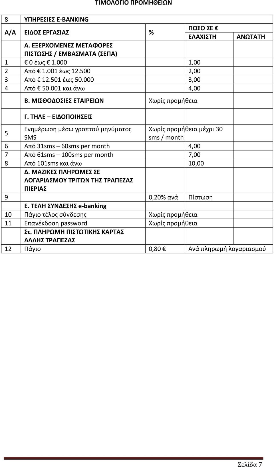 ΤΗΛΕ ΕΙΔΟΠΟΙΗΣΕΙΣ 5 Ενημέρωση μέσω γραπτού μηνύματος Χωρίς προμήθεια μέχρι 30 SMS sms / month 6 Από 31sms 60sms per month 4,00 7 Από 61sms 100sms per month 7,00 8 Από