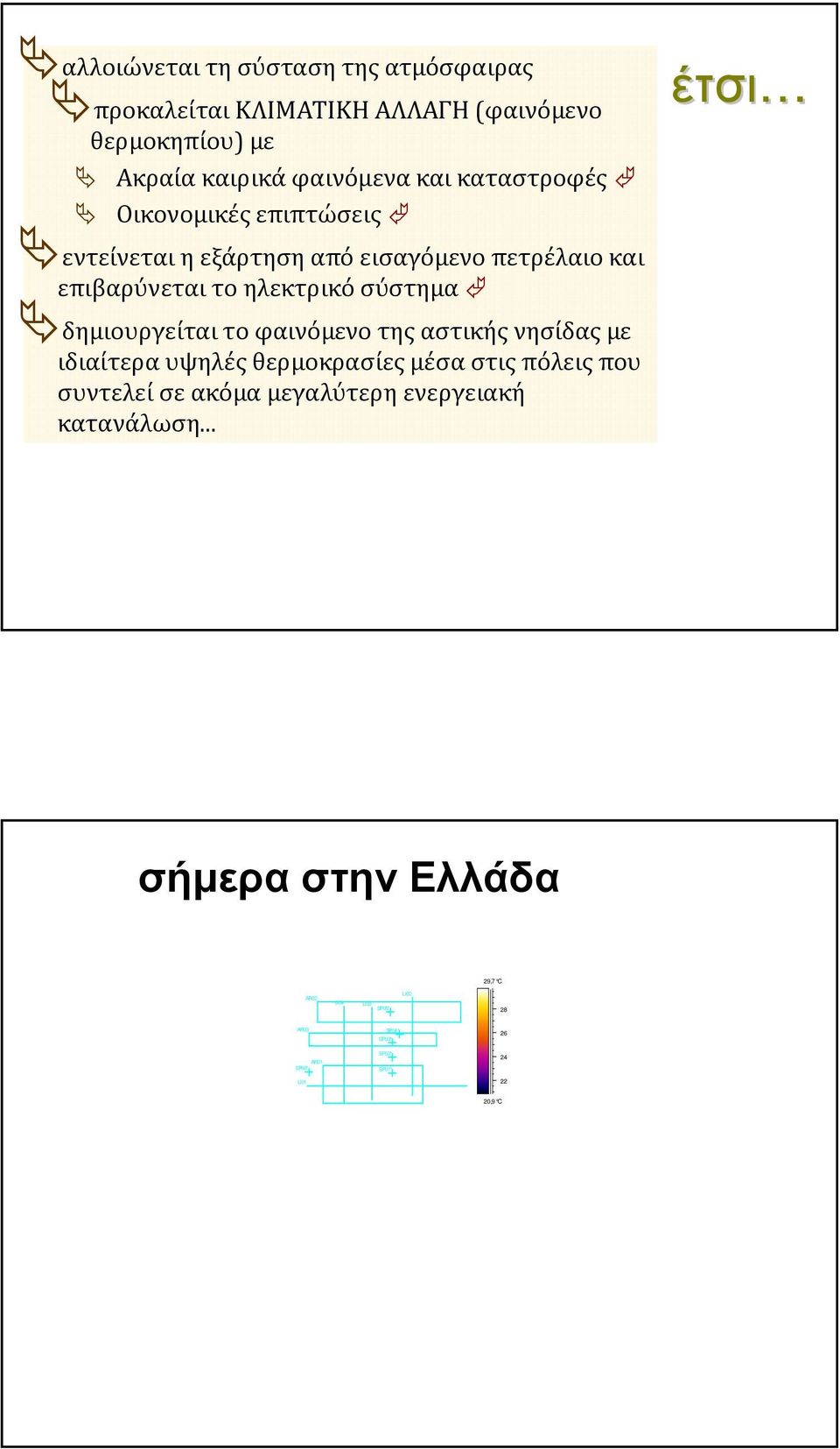 επιβαρύνεταιτοηλεκτρικόσύστημα δημιουργείταιτοφαινόμενοτηςαστικήςνησίδαςμε ιδιαίτερα υψηλές θερμοκρασίες μέσα στις πόλεις