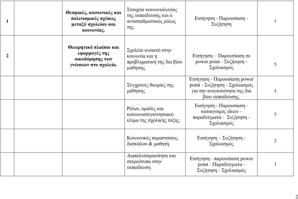 Εηζήγεζε - Παξνπζίαζε ζε power point - πδήηεζε - ρνιηαζκόο 5 ύγρξνλεο ζεσξίεο ηεο κάζεζεο. Εηζήγεζε - Παξνπζίαζε power point - πδήηεζε - ρνιηαζκόο γηα ηελ αλαγθαηόηεηα ηεο δηα βίνπ εθπαίδεπζεο.