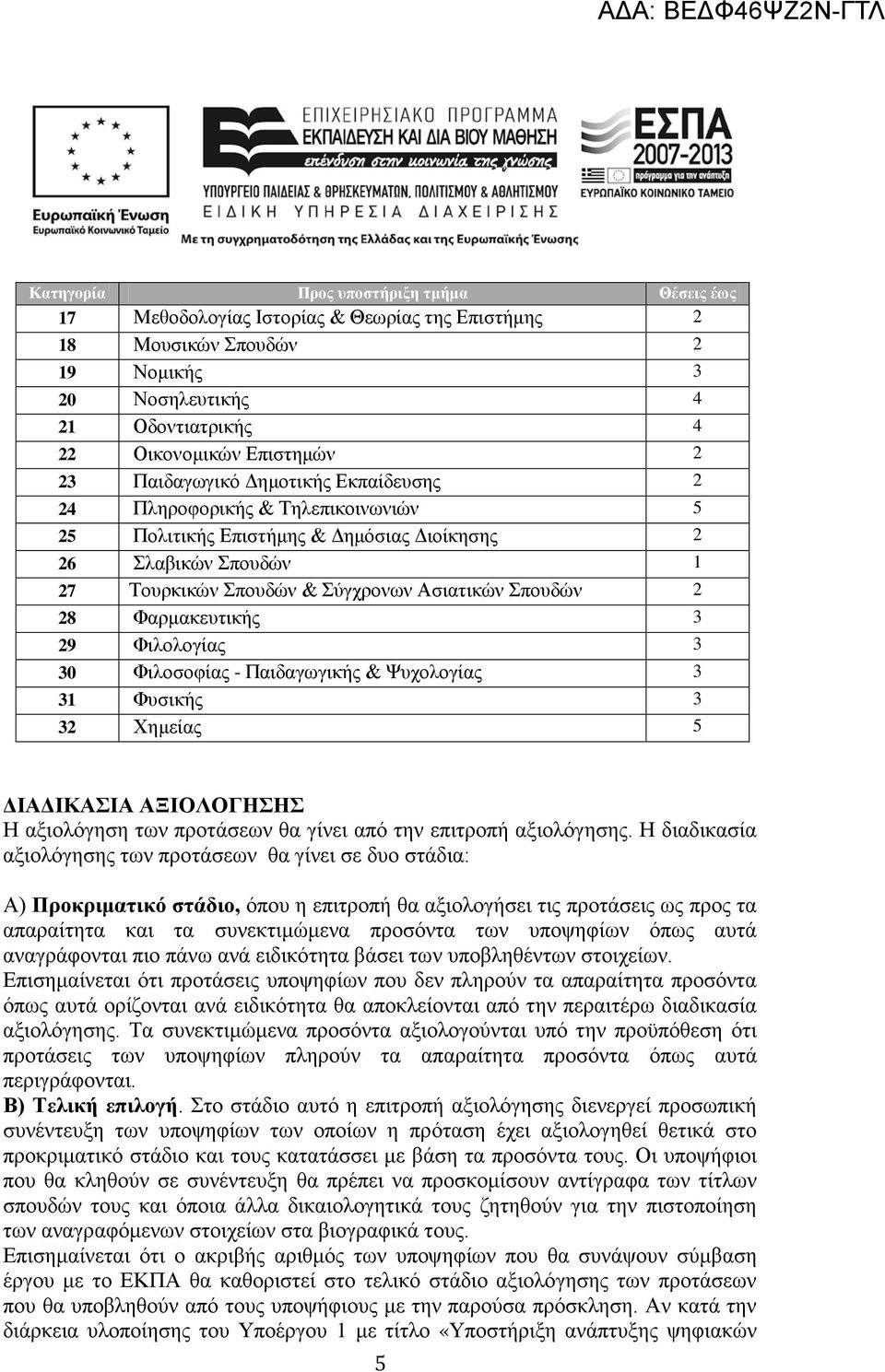 Φαρμακευτικής 3 29 Φιλολογίας 3 30 Φιλοσοφίας - Παιδαγωγικής & Ψυχολογίας 3 31 Φυσικής 3 32 Χημείας 5 ΔΙΑΔΙΚΑΣΙΑ ΑΞΙΟΛΟΓΗΣΗΣ Η αξιολόγηση των προτάσεων θα γίνει από την επιτροπή αξιολόγησης.