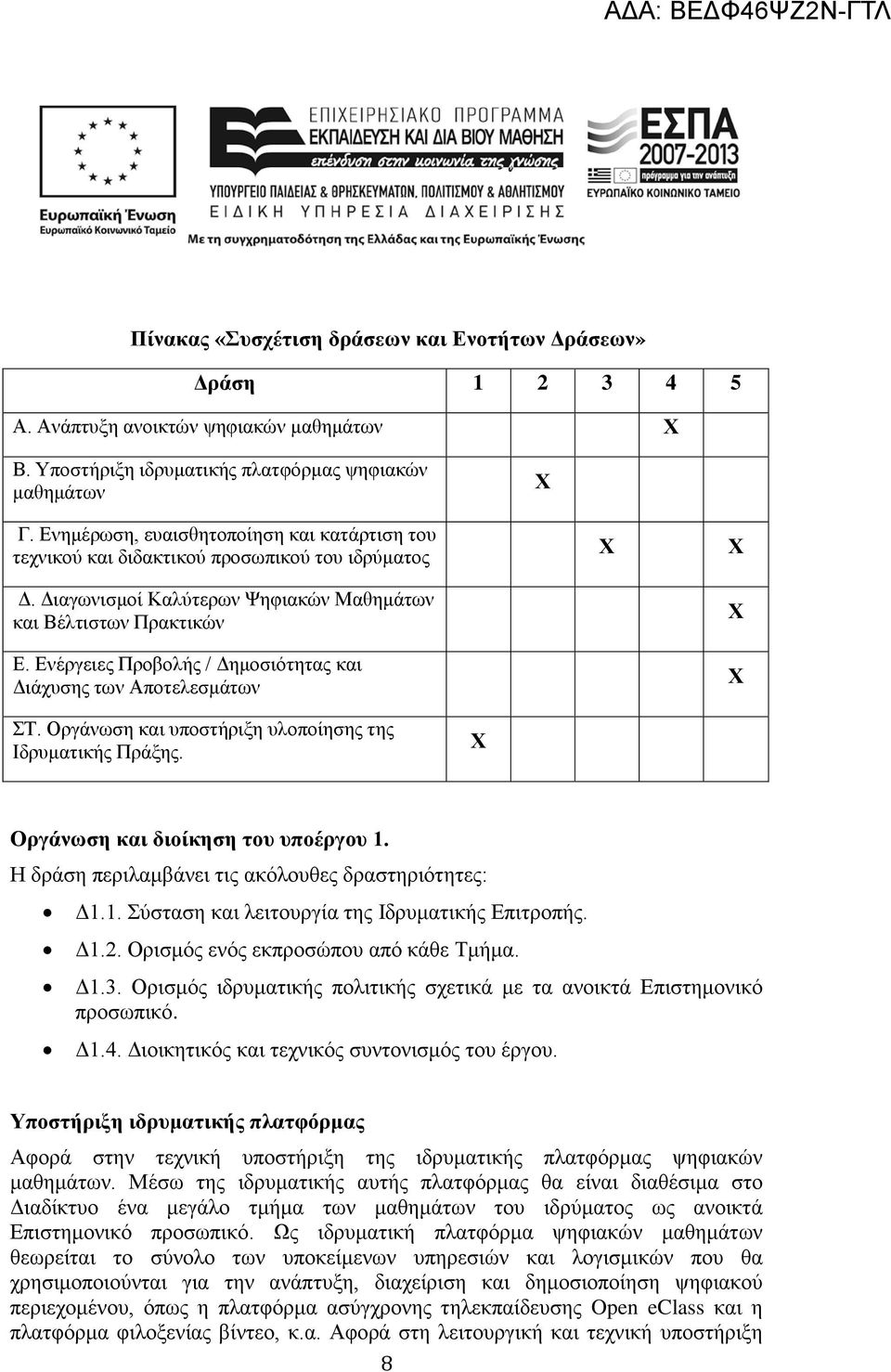 Ενέργειες Προβολής / Δημοσιότητας και Διάχυσης των Αποτελεσμάτων Χ Χ Χ Χ ΣΤ. Οργάνωση και υποστήριξη υλοποίησης της Ιδρυματικής Πράξης. Χ Οργάνωση και διοίκηση του υποέργου 1.