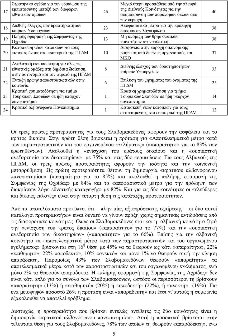 Μ Ένταξη πρώην παραστρατιωτικών στην κοινωνία Κρατική χρηµατοδότηση για τµήµα Τουρκικών Σπουδών σε ήδη υπάρχον πανεπιστήµιο Κρατικό αλβανόφωνο Πανεπιστήµιο 2 8 1 1 Μεγαλύτερη προσπάθεια από την