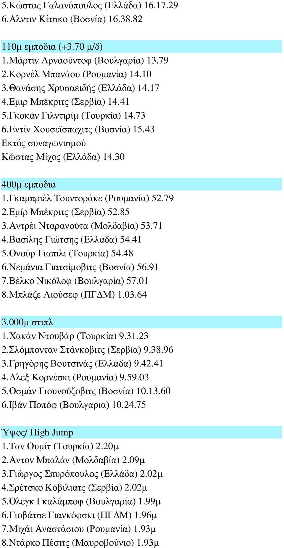 Γκαµπριέλ Τουντοράκε (Ρουµανία) 52.79 2.Εµίρ Μπέκριτς (Σερβία) 52.85 3.Αντρέι Νταρανούτα (Μολδαβία) 53.71 4.Βασίλης Γιώτσης (Ελλάδα) 54.41 5.Ονούρ Γιαπιλί (Τουρκία) 54.48 6.
