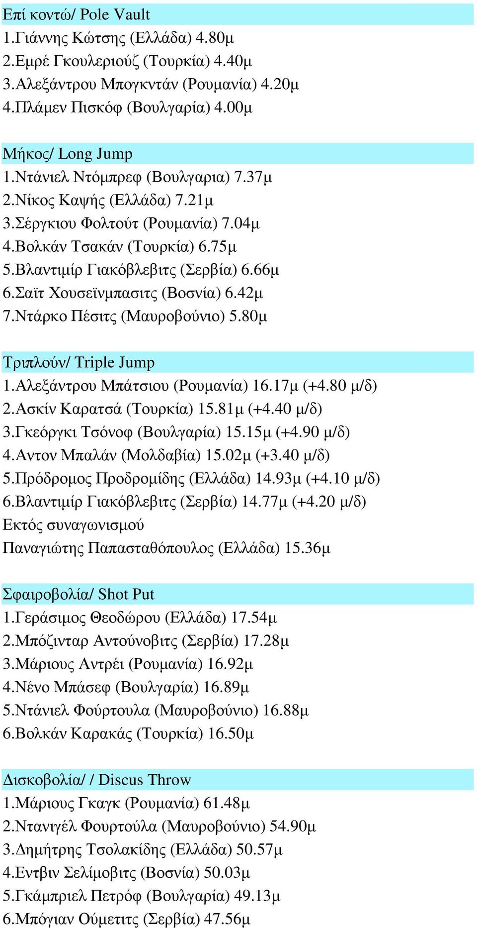 Σαϊτ Χουσεϊνµπασιτς (Βοσνία) 6.42µ 7.Ντάρκο Πέσιτς (Μαυροβούνιο) 5.80µ Τριπλούν/ Triple Jump 1.Αλεξάντρου Μπάτσιου (Ρουµανία) 16.17µ (+4.80 µ/δ) 2.Ασκίν Καρατσά (Τουρκία) 15.81µ (+4.40 µ/δ) 3.