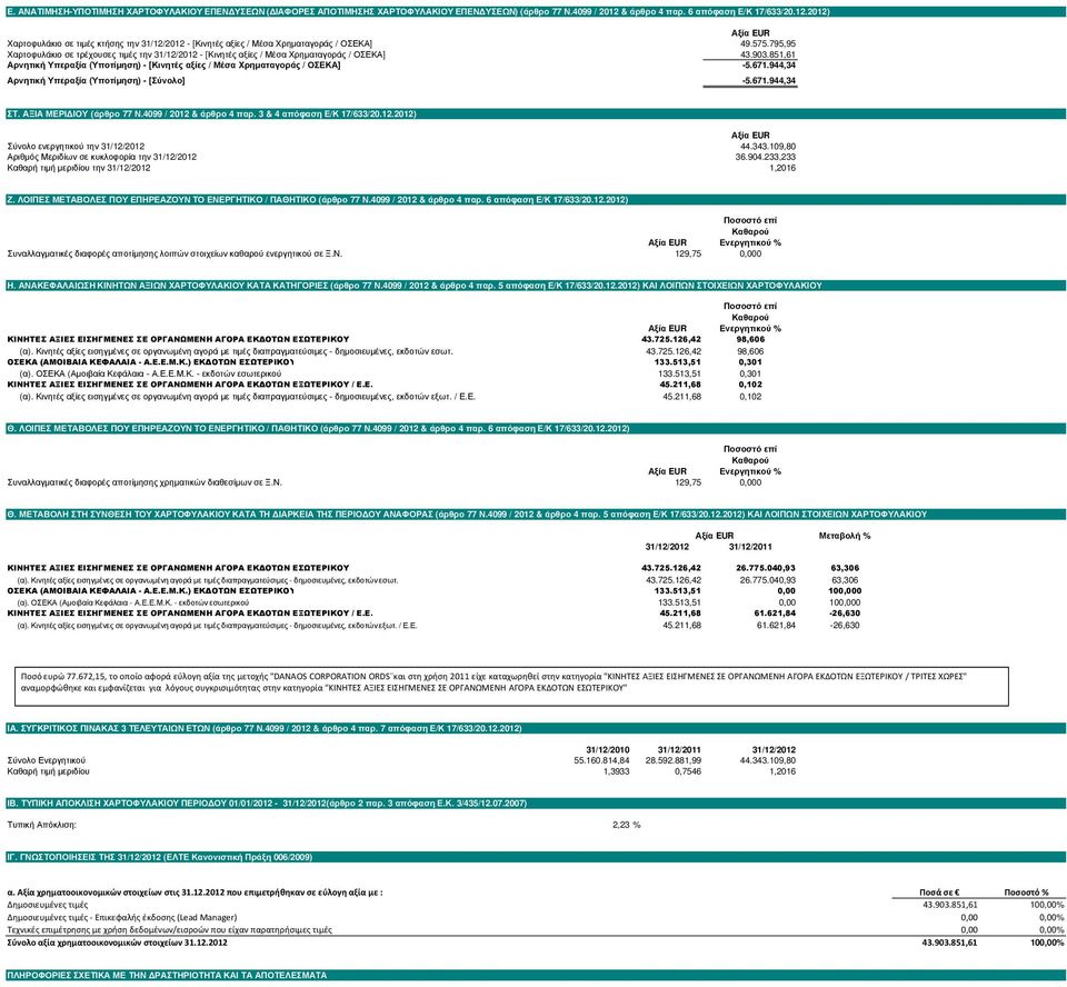 795,95 Χαρτοφυλάκιο σε τρέχουσες τιµές την 31/12/2012 - [Κινητές αξίες / Μέσα Χρηµαταγοράς / ΟΣΕΚΑ] 43.903.851,61 Αρνητική Υπεραξία (Υποτίµηση) - [Κινητές αξίες / Μέσα Χρηµαταγοράς / ΟΣΕΚΑ] -5.671.