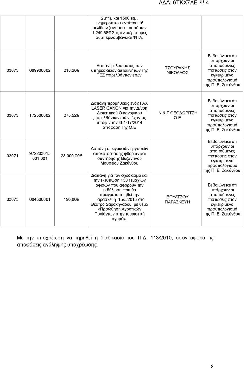 ΤΣΟΥΡΑΚΗΣ ΝΙΚΟΛΑΟΣ 03073 172500002 275,52 Δαπάνη προμήθειας ενός FAX LASER CANON για την Δ/νση Διοικητικού Οικονομικού,παρελθόντων ετών, έχοντας υπόψιν την 481-17/2014 απόφαση της Ο.