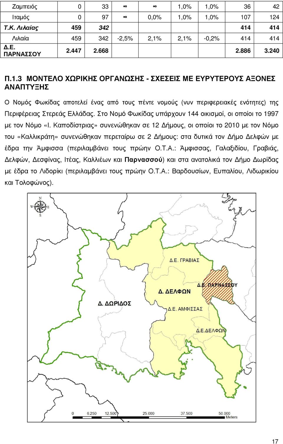 Καποδίστριας» συνενώθηκαν σε 12 ήµους, οι οποίοι το 2010 µε τον Νόµο του «Καλλικράτη» συνενώθηκαν περεταίρω σε 2 ήµους: στα δυτικά τον ήµο ελφών µε έδρα την Άµφισσα (περιλαµβάνει τους πρώην Ο.Τ.Α.