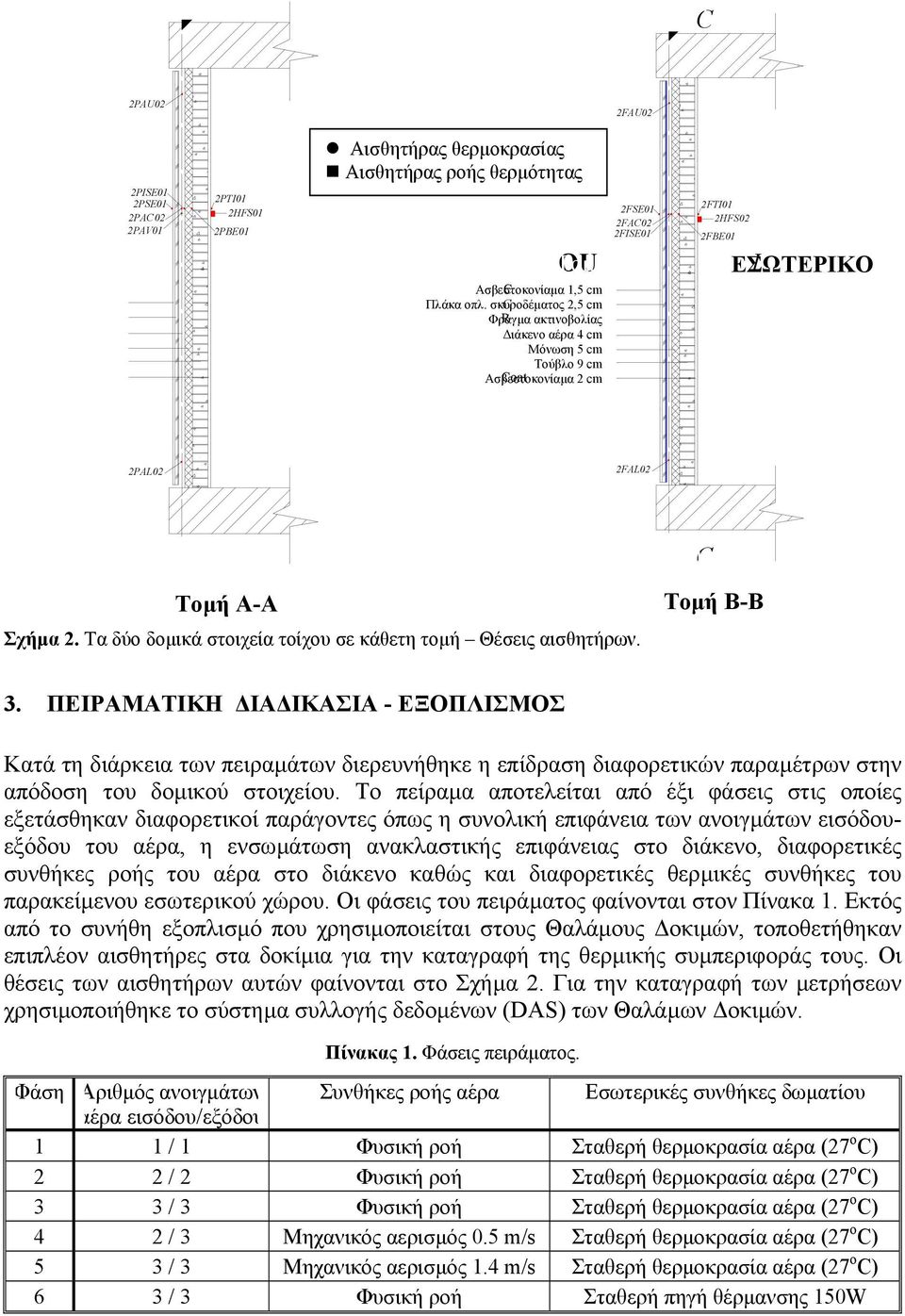 θερµοκρασίας Αισθητήρας ροής θερµότητας Τοµή O Ασβεστοκονίαµα oaing 1.5cm 1,5 cm Πλάκα οπλ. σκυροδέµατος oncree Τοµή Slab 2,52.