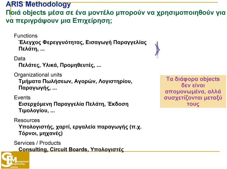 .. Organizational units Τμήματα Πωλήσεων, Αγορών, Λογιστηρίου, Παραγωγής,... Events Εισερχόμενη Παραγγελία Πελάτη, Έκδοση Τιμολογίου,.