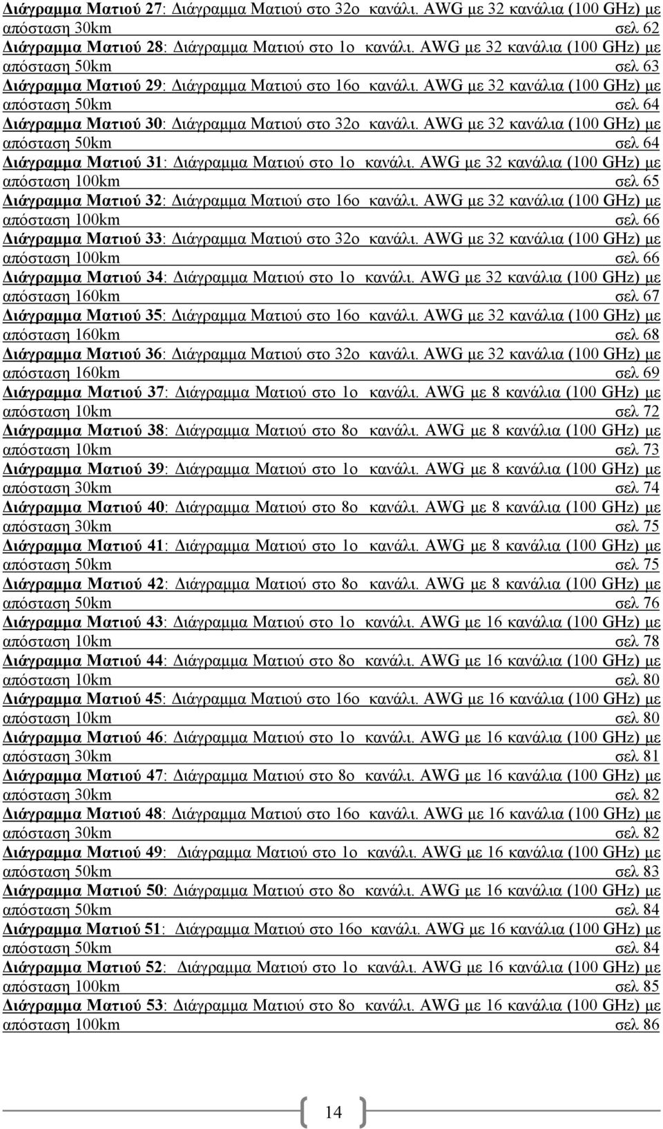 AWG µε 32 κανάλια (100 GHz) µε απόσταση 50km σελ 64 ιάγραµµα Ματιού 30: ιάγραµµα Ματιού στο 32o κανάλι.