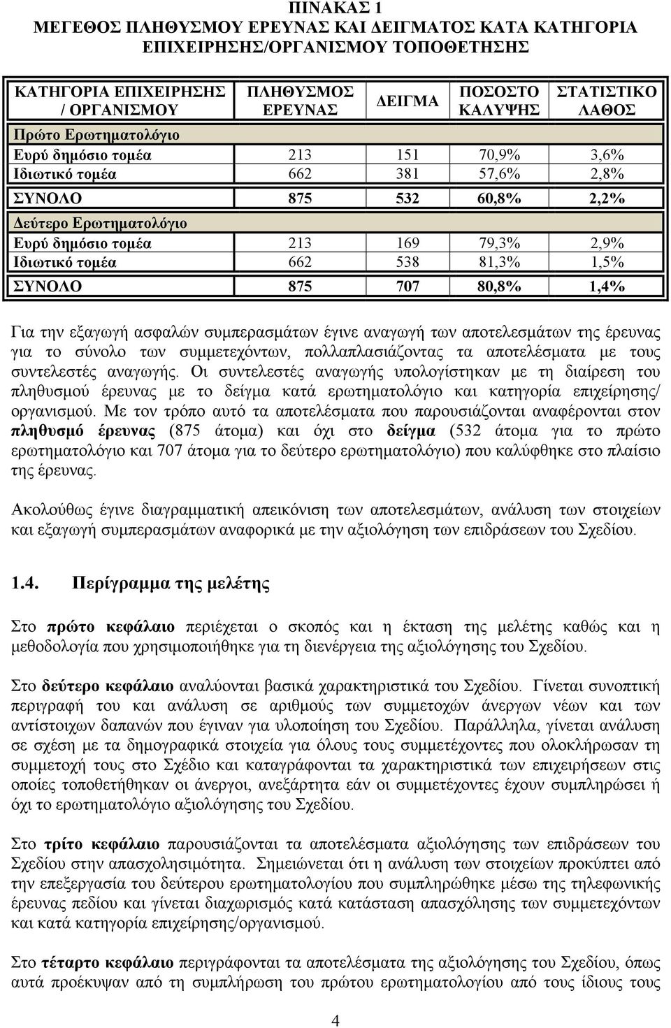 ΣΥΝΟΛΟ 875 707 80,8% 1,4% Για την εξαγωγή ασφαλών συμπερασμάτων έγινε αναγωγή των αποτελεσμάτων της έρευνας για το σύνολο των συμμετεχόντων, πολλαπλασιάζοντας τα αποτελέσματα με τους συντελεστές