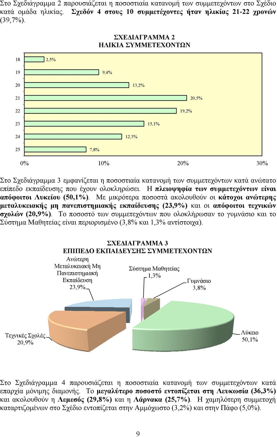 εκπαίδευσης που έχουν ολοκληρώσει. Η πλειοψηφία των συμμετεχόντων είναι απόφοιτοι Λυκείου (50,1%).