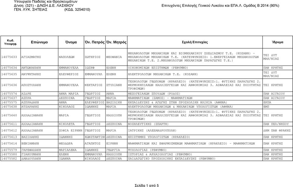 Ε. (ΚΟΖΑΝΗ) 14075636 ΑΠΟΣΤΟΛΑΚΗ ΕΜΜΑΝΟΥΕΛΑ ΝΕΚΤΑΡΙΟΣ ΣΤΥΛΙΑΝΗ ΘΕΡΜΟΚΗΠΙΑΚΩΝ ΚΑΛΛΙΕΡΓΕΙΩΝ ΚΑΙ ΑΝΘΟΚΟΜΙΑΣ 3.