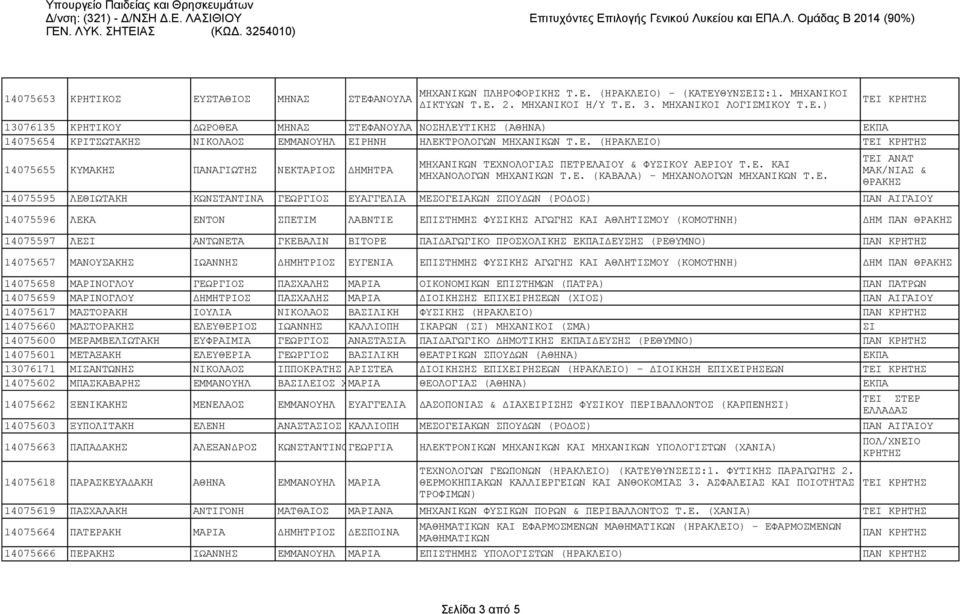 ΑΝΑΤ & ΘΡΑΚΗΣ 14075595 ΛΕΘΙΩΤΑΚΗ ΚΩΝΣΤΑΝΤΙΝΑ ΓΕΩΡΓΙΟΣ ΕΥΑΓΓΕΛΙΑ ΜΕΣΟΓΕΙΑΚΩΝ ΣΠΟΥΔΩΝ (ΡΟΔΟΣ) ΠΑΝ ΑΙΓΑΙΟΥ 14075596 ΛΕΚΑ ΕΝΤΟΝ ΣΠΕΤΙΜ ΛΑΒΝΤΙΕ ΕΠΙΣΤΗΜΗΣ ΦΥΣΙΚΗΣ ΑΓΩΓΗΣ ΚΑΙ ΑΘΛΗΤΙΣΜΟΥ (ΚΟΜΟΤΗΝΗ) ΔΗΜ ΠΑΝ