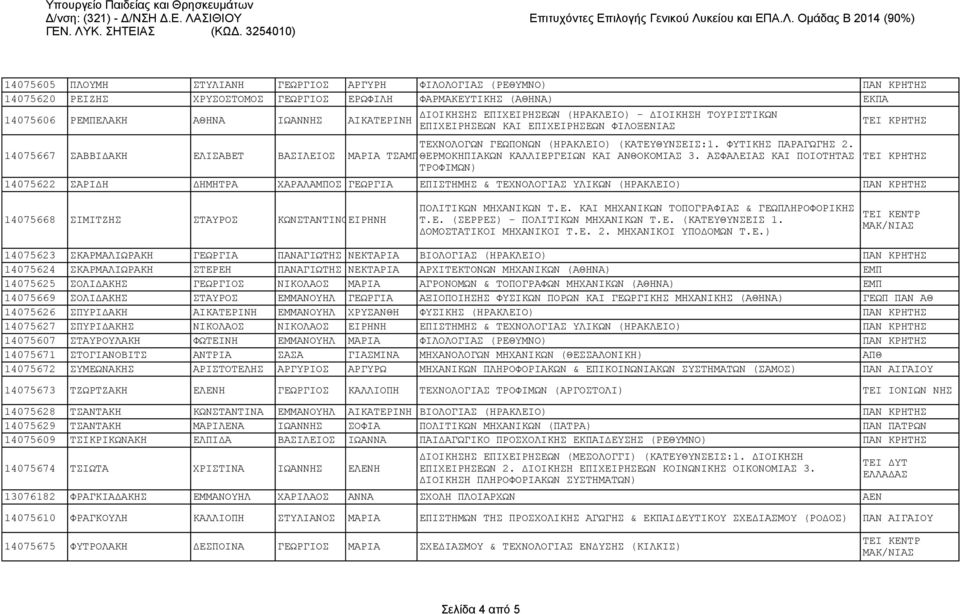 ΑΣΦΑΛΕΙΑΣ ΚΑΙ ΠΟΙΟΤΗΤΑΣ ΤΕΙ ΚΡΗΤΗΣ 14075622 ΣΑΡΙΔΗ ΔΗΜΗΤΡΑ ΧΑΡΑΛΑΜΠΟΣ ΓΕΩΡΓΙΑ ΕΠΙΣΤΗΜΗΣ & ΤΕΧΝΟΛΟΓΙΑΣ ΥΛΙΚΩΝ (ΗΡΑΚΛΕΙΟ) ΠΑΝ ΚΡΗΤΗΣ 14075668 ΣΙΜΙΤΖΗΣ ΣΤΑΥΡΟΣ ΚΩΝΣΤΑΝΤΙΝΟΕΙΡΗΝΗ ΠΟΛΙΤΙΚΩΝ ΜΗΧΑΝΙΚΩΝ Τ.Ε. ΚΑΙ ΜΗΧΑΝΙΚΩΝ ΤΟΠΟΓΡΑΦΙΑΣ & ΓΕΩΠΛΗΡΟΦΟΡΙΚΗΣ Τ.