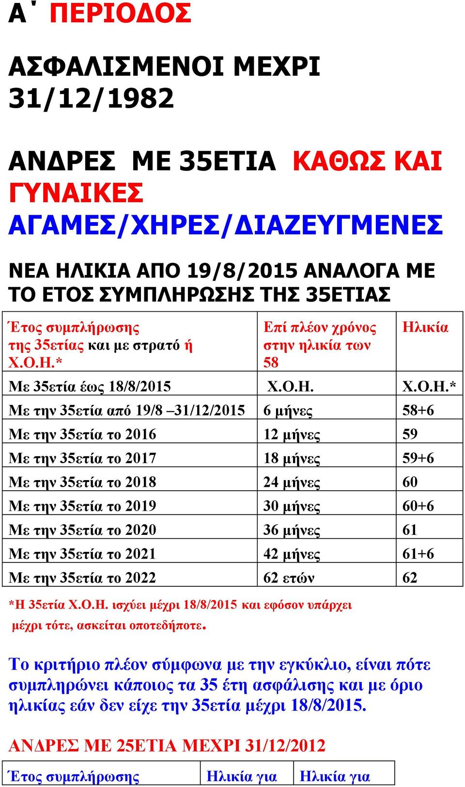 * Επί πλέον χρόνος στην ηλικία των 58 Ηλ