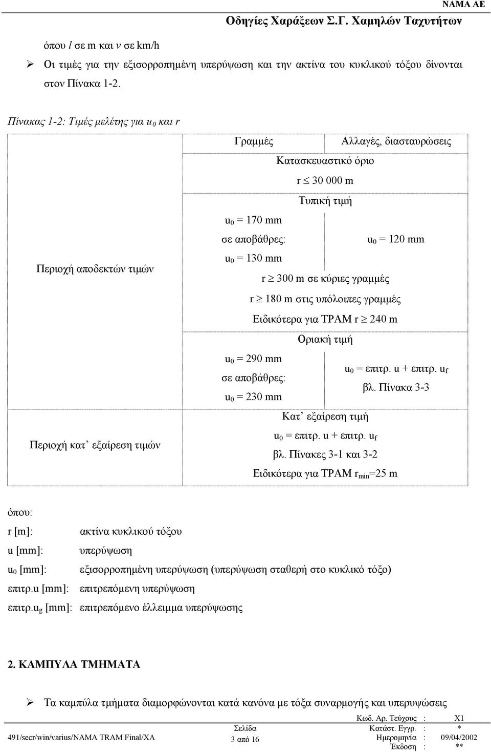 130 mm 300 m σε κύριες γραµµές 180 m στις υπόλοιπες γραµµές Ειδικότερα για ΤΡΑΜ 40 m Οριακή τιµή u 0 90 mm u 0 επιτρ. u + επιτρ. u σε αποβάθρες: βλ. Πίνακα 3-3 u 0 30 mm Κατ εξαίρεση τιµή u 0 επιτρ.
