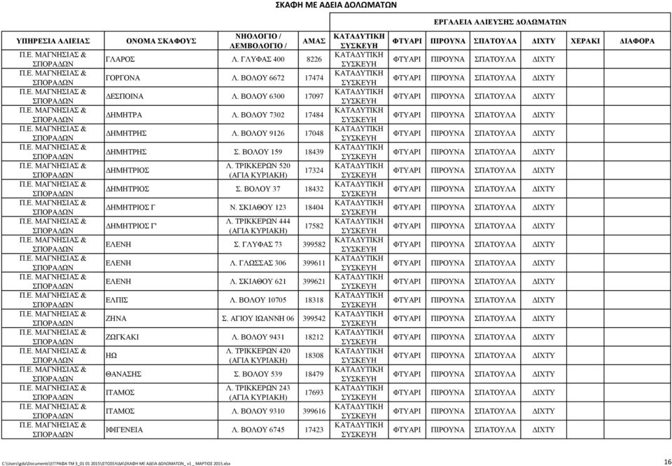 ΓΛΩΣΣΑΣ 306 399611 ΕΛΕΝΗ Λ. ΣΚΙΑΘΟΥ 621 399621 ΕΛΠΙΣ Λ. ΒΟΛΟΥ 10705 18318 ΖΗΝΑ Σ. ΑΓΙΟΥ ΙΩΑΝΝΗ 06 399542 ΖΩΓΚΑΚΙ Λ. ΒΟΛΟΥ 9431 18212 ΗΩ Λ. ΤΡΙΚΚΕΡΩΝ 420 (ΑΓΙΑ ΚΥΡΙΑΚΗ) 18308 ΘΑΝΑΣΗΣ Σ.