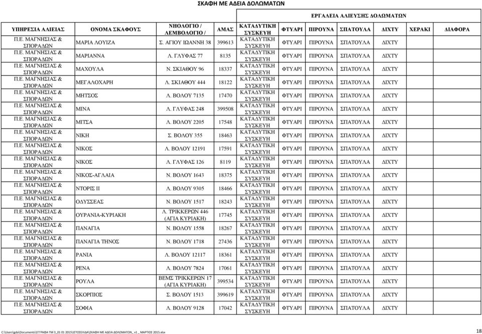 ΒΟΛΟΥ 1517 18243 ΟΥΡΑΝΙΑ-ΚΥΡΙΑΚΗ Λ. ΤΡΙΚΚΕΡΩΝ 446 (ΑΓΙΑ ΚΥΡΙΑΚΗ) 17745 ΠΑΝΑΓΙΑ Ν. ΒΟΛΟΥ 1558 18267 ΠΑΝΑΓΙΑ ΤΗΝΟΣ Ν. ΒΟΛΟΥ 1718 27436 ΡΑΝΙΑ Λ. ΒΟΛΟΥ 12117 18361 ΡΕΝΑ Λ.