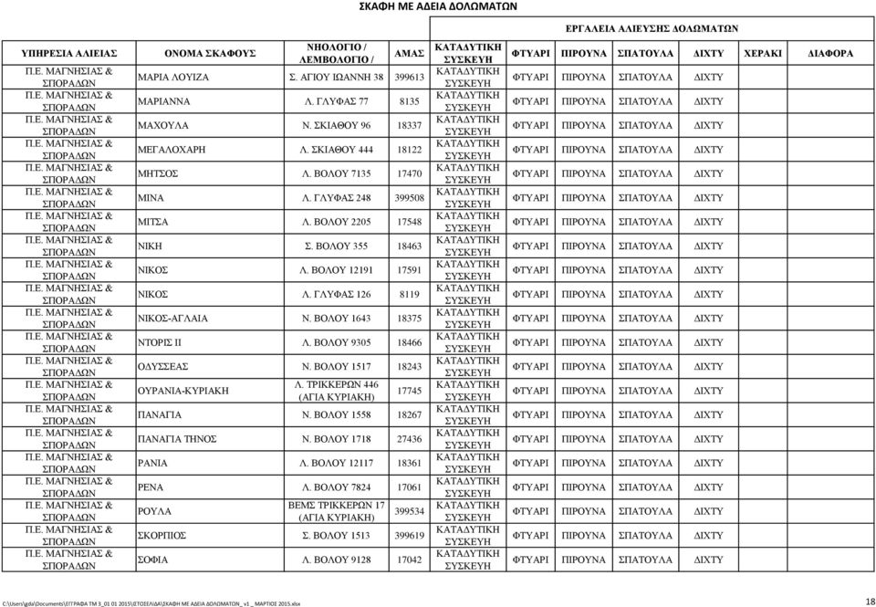 ΒΟΛΟΥ 1517 18243 ΟΥΡΑΝΙΑ-ΚΥΡΙΑΚΗ Λ. ΤΡΙΚΚΕΡΩΝ 446 (ΑΓΙΑ ΚΥΡΙΑΚΗ) 17745 ΠΑΝΑΓΙΑ Ν. ΒΟΛΟΥ 1558 18267 ΠΑΝΑΓΙΑ ΤΗΝΟΣ Ν. ΒΟΛΟΥ 1718 27436 ΡΑΝΙΑ Λ. ΒΟΛΟΥ 12117 18361 ΡΕΝΑ Λ.