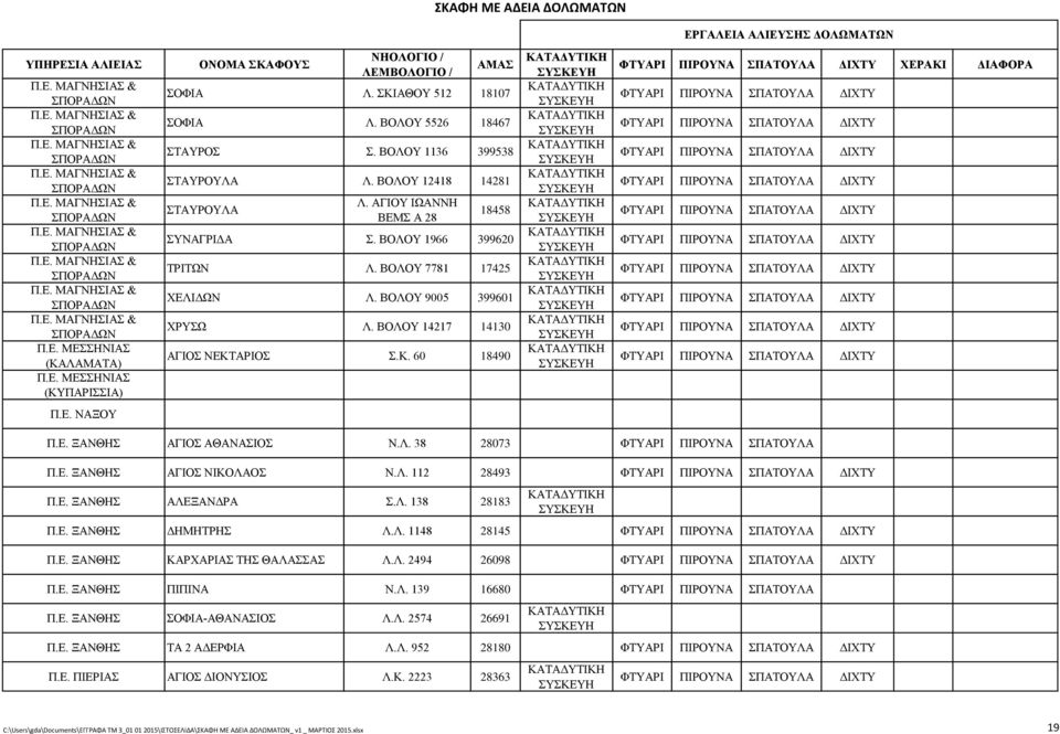 Ε. ΞΑΝΘΗΣ ΑΓΙΟΣ ΑΘΑΝΑΣΙΟΣ Ν.Λ. 38 28073 Π.Ε. ΞΑΝΘΗΣ ΑΓΙΟΣ ΝΙΚΟΛΑΟΣ Ν.Λ. 112 28493 Π.Ε. ΞΑΝΘΗΣ ΑΛΕΞΑΝΔΡΑ Σ.Λ. 138 28183 Π.Ε. ΞΑΝΘΗΣ ΔΗΜΗΤΡΗΣ Λ.Λ. 1148 28145 Π.Ε. ΞΑΝΘΗΣ ΚΑΡΧΑΡΙΑΣ ΤΗΣ ΘΑΛΑΣΣΑΣ Λ.Λ. 2494 26098 Π.