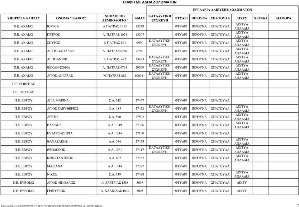 Α. 183 27428 Π.Ε. ΕΒΡΟΥ ΑΡΕΤΗ Σ.Α. 590 27502 Π.Ε. ΕΒΡΟΥ ΒΑΣΙΛΗΣ Λ.Α. 1349 27336 Π.Ε. ΕΒΡΟΥ ΕΥΑΓΓΕΛΙΣΤΡΙΑ Λ.Α. 1244 27100 Π.Ε. ΕΒΡΟΥ ΘΑΝΑΣΑΚΗΣ Λ.Α. 336 27473 Π.Ε. ΕΒΡΟΥ ΘΕΟΔΩΡΟΣ Λ.Α. 1961 27417 Π.Ε. ΕΒΡΟΥ ΚΩΝΣΤΑΝΤΙΝΟΣ Λ.