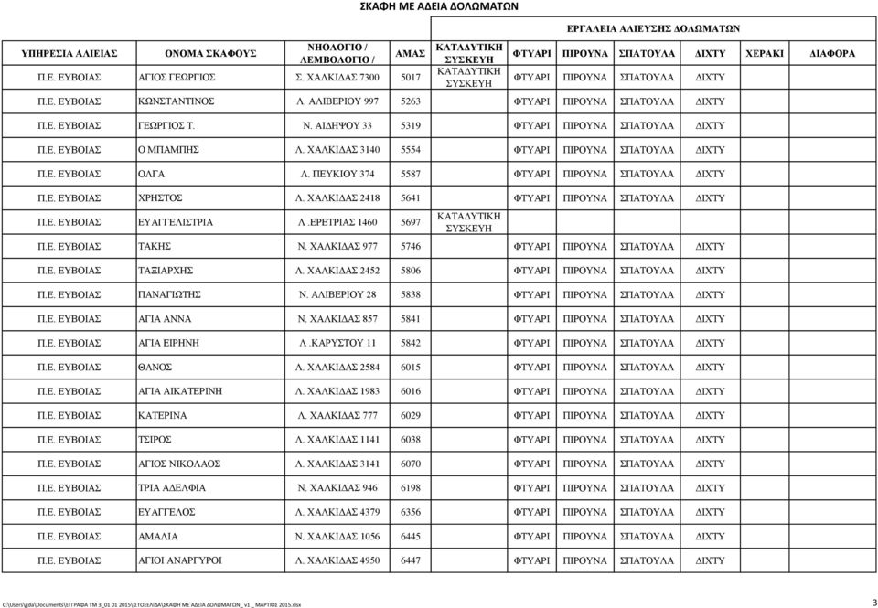 ΧΑΛΚΙΔΑΣ 2452 5806 Π.Ε. ΕΥΒΟΙΑΣ ΠΑΝΑΓΙΩΤΗΣ Ν. ΑΛΙΒΕΡΙΟΥ 28 5838 Π.Ε. ΕΥΒΟΙΑΣ ΑΓΙΑ ΑΝΝΑ Ν. ΧΑΛΚΙΔΑΣ 857 5841 Π.Ε. ΕΥΒΟΙΑΣ ΑΓΙΑ ΕΙΡΗΝΗ Λ.ΚΑΡΥΣΤΟΥ 11 5842 Π.Ε. ΕΥΒΟΙΑΣ ΘΑΝΟΣ Λ. ΧΑΛΚΙΔΑΣ 2584 6015 Π.Ε. ΕΥΒΟΙΑΣ ΑΓΙΑ ΑΙΚΑΤΕΡΙΝΗ Λ.
