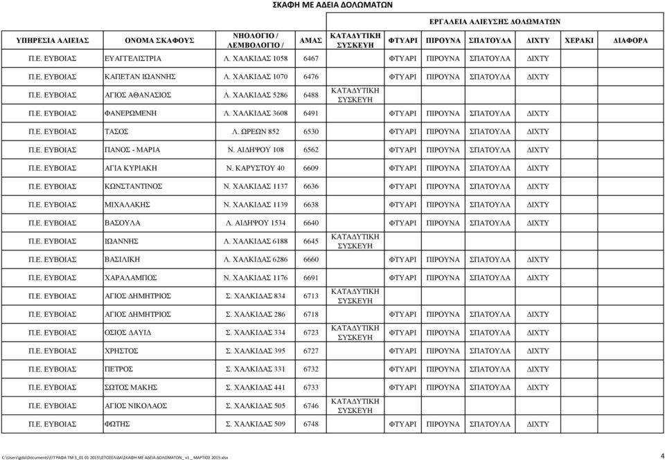Ε. ΕΥΒΟΙΑΣ ΜΙΧΑΛΑΚΗΣ Ν. ΧΑΛΚΙΔΑΣ 1139 6638 Π.Ε. ΕΥΒΟΙΑΣ ΒΑΣΟΥΛΑ Λ. ΑΙΔΗΨΟΥ 1534 6640 Π.Ε. ΕΥΒΟΙΑΣ ΙΩΑΝΝΗΣ Λ. ΧΑΛΚΙΔΑΣ 6188 6645 Π.Ε. ΕΥΒΟΙΑΣ ΒΑΣΙΛΙΚΗ Λ. ΧΑΛΚΙΔΑΣ 6286 6660 Π.Ε. ΕΥΒΟΙΑΣ ΧΑΡΑΛΑΜΠΟΣ Ν.