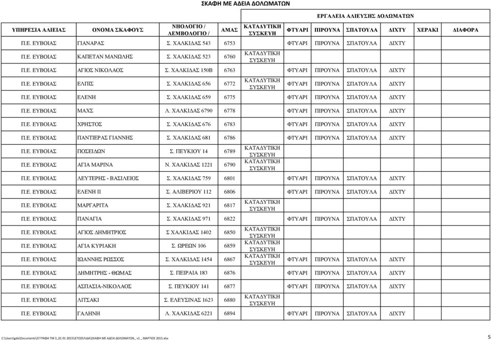 ΠΕΥΚΙΟΥ 14 6789 Π.Ε. ΕΥΒΟΙΑΣ ΑΓΙΑ ΜΑΡΙΝΑ Ν. ΧΑΛΚΙΔΑΣ 1221 6790 Π.Ε. ΕΥΒΟΙΑΣ ΛΕΥΤΕΡΗΣ - ΒΑΣΙΛΕΙΟΣ Σ. ΧΑΛΚΙΔΑΣ 759 6801 Π.Ε. ΕΥΒΟΙΑΣ ΕΛΕΝΗ ΙΙ Σ. ΑΛΙΒΕΡΙΟΥ 112 6806 Π.Ε. ΕΥΒΟΙΑΣ ΜΑΡΓΑΡΙΤΑ Σ.