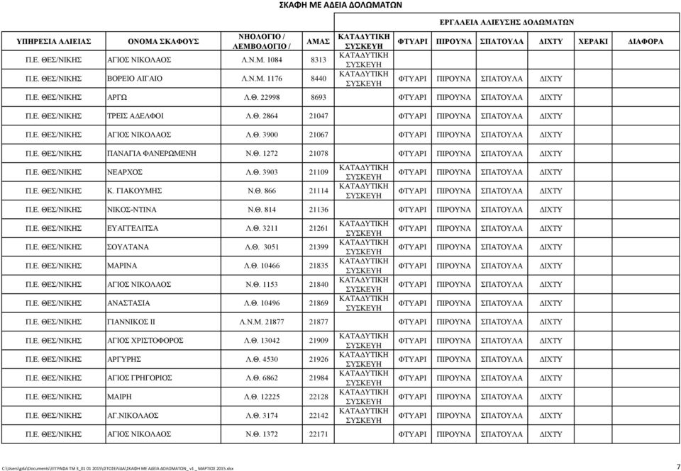 Θ. 3211 21261 Π.Ε. ΘΕΣ/ΝΙΚΗΣ ΣΟΥΛΤΑΝΑ Λ.Θ. 3051 21399 Π.Ε. ΘΕΣ/ΝΙΚΗΣ ΜΑΡΙΝΑ Λ.Θ. 10466 21835 Π.Ε. ΘΕΣ/ΝΙΚΗΣ ΑΓΙΟΣ ΝΙΚΟΛΑΟΣ Ν.Θ. 1153 21840 Π.Ε. ΘΕΣ/ΝΙΚΗΣ ΑΝΑΣΤΑΣΙΑ Λ.Θ. 10496 21869 Π.Ε. ΘΕΣ/ΝΙΚΗΣ ΓΙΑΝΝΙΚΟΣ ΙΙ Λ.