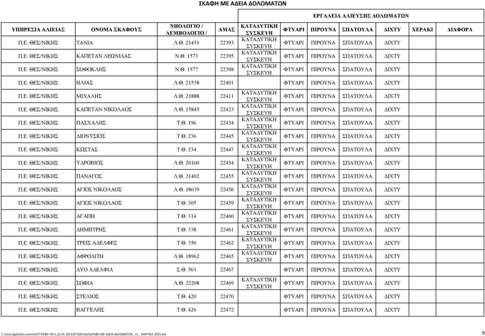 Θ. 20160 22454 Π.Ε. ΘΕΣ/ΝΙΚΗΣ ΠΑΝΑΓΟΣ Λ.Θ. 21402 22455 Π.Ε. ΘΕΣ/ΝΙΚΗΣ ΑΓΙΟΣ ΝΙΚΟΛΑΟΣ Λ.Θ. 18639 22456 Π.Ε. ΘΕΣ/ΝΙΚΗΣ ΑΓΙΟΣ ΝΙΚΟΛΑΟΣ Τ.Θ. 305 22459 Π.Ε. ΘΕΣ/ΝΙΚΗΣ ΑΓΑΠΗ Τ.Θ. 314 22460 Π.Ε. ΘΕΣ/ΝΙΚΗΣ ΔΗΜΗΤΡΗΣ Τ.