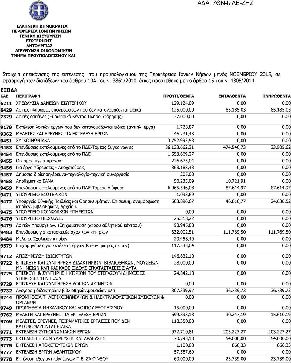 έργα) ΜΕΛΕΤΕΣ ΚΑΙ ΕΡΕΥΝΕΣ ΓΙΑ ΕΚΤΕΛΕΣΗ ΕΡΓΩΝ ΣΥΓΚΟΙΝΩΝΙΑΚΑ Επενδύσεις εκτελούμενες από το ΠΔΕ-Τομέας Συγκοινωνίες Επενδύσεις εκτελούμενες από το ΠΔΕ Οικισμός-υγεία-πρόνοια Για έργα Υδρεύσεις -