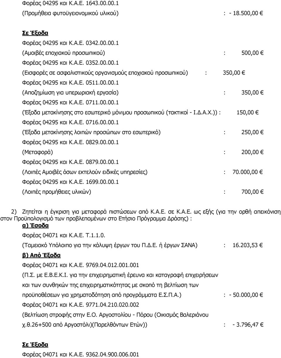 Δ.Α.Χ.)) : 150,00 Φορέας 04295 και Κ.Α.Ε. 0716.00.00.1 (Έξοδα μετακίνησης λοιπών προσώπων στο εσωτερικό) : 250,00 Φορέας 04295 και Κ.Α.Ε. 0829.00.00.1 (Μεταφορά) : 200,00 Φορέας 04295 και Κ.Α.Ε. 0879.