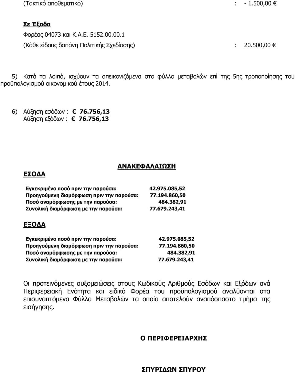 756,13 ΕΣΟΔΑ ΑΝΑΚΕΦΑΛΑΙΩΣΗ Εγκεκριμένο ποσό πριν την παρούσα: 42.975.085,52 Προηγούμενη διαμόρφωση πριν την παρούσα: 77.194.860,50 Ποσό αναμόρφωσης με την παρούσα: 484.