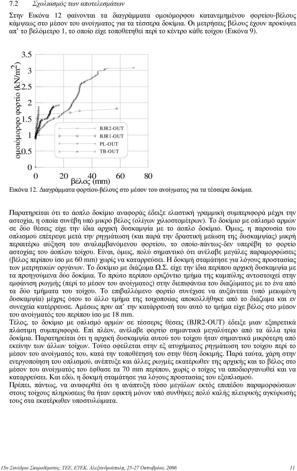 5 BJR2-OUT BJR1-OUT PL-OUT TB-OUT 0 0 20 40 60 80 βέλος (mm) Εικόνα 12. ιαγράµµατα φορτίου-βέλους στο µέσον του ανοίγµατος για τα τέσσερα δοκίµια.