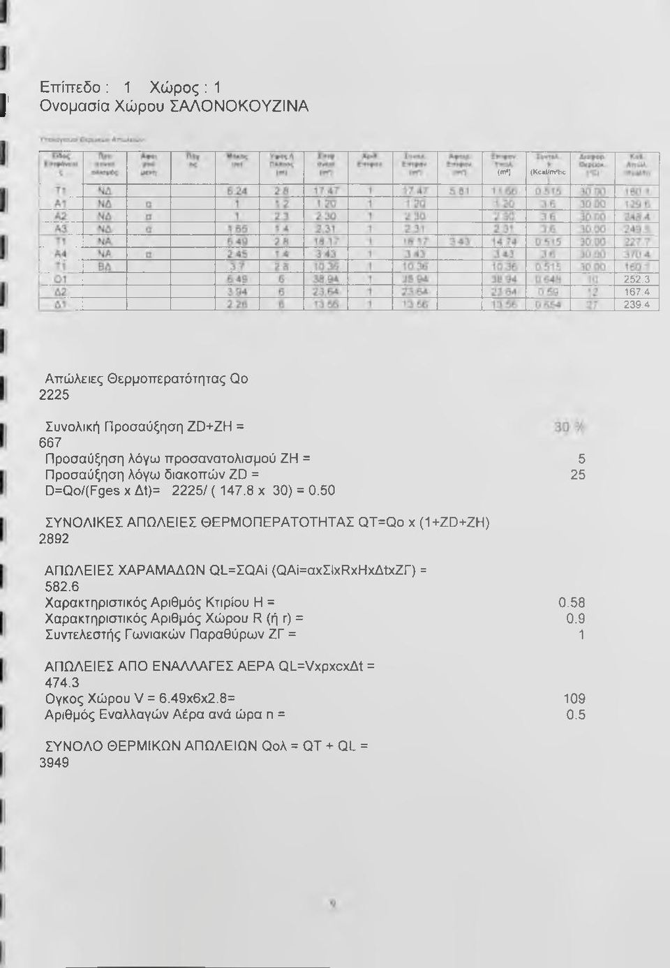 8 χ 3) =.5 5 25 ΣΥΝΟΛΙΚΕΣ ΑΠΩΛΕΙΕΣ ΘΕΡΜΟΠΕΡΑΤΟΤΗΤΑΣ ΟΤ=Οο χ (+ZD+ZH) 2892 ΑΠΩΛΕΙΕΣ ΧΑΡΑΜΑΔΩΝ ΟΕ=ΣΟΑί (ΟΑί=αχΣΙχΡχΗχΔίχΖΓ) = 582.