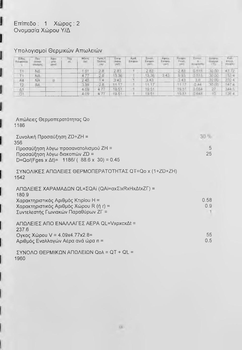 45 5 25 ΣΥΝΟΛΙΚΕΣ ΑΠΩΛΕΙΕΣ ΘΕΡΜΟΠΕΡΑΤΟΤΗΤΑΣ ΟΤ=Οο χ (+ZD+ZH) 542 ΑΠΩΛΕΙΕΣ ΧΑΡΑΜΑΔΩΝ Οί=ΣΟΑΙ (ΟΑΙ=αχΣΙχΡχΗχΔχΖΓ) = 8.