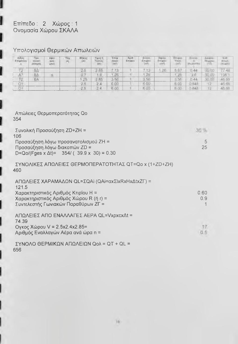 9 χ 3) =,3 5 25 ΣΥΝΟΛΙΚΕΣ ΑΠΩΛΕΙΕΣ ΘΕΡΜΟΠΕΡΑΤΟΤΗΤΑΣ QT=Qo χ (+ZD+ZH) 46 ΑΠΩΛΕΙΕΣ ΧΑΡΑΜΑΔΩΝ Οί=ΣΟΑϊ (ΟΑΙ=αχΣΙχΡχΗχΔχΖΓ) = 2.