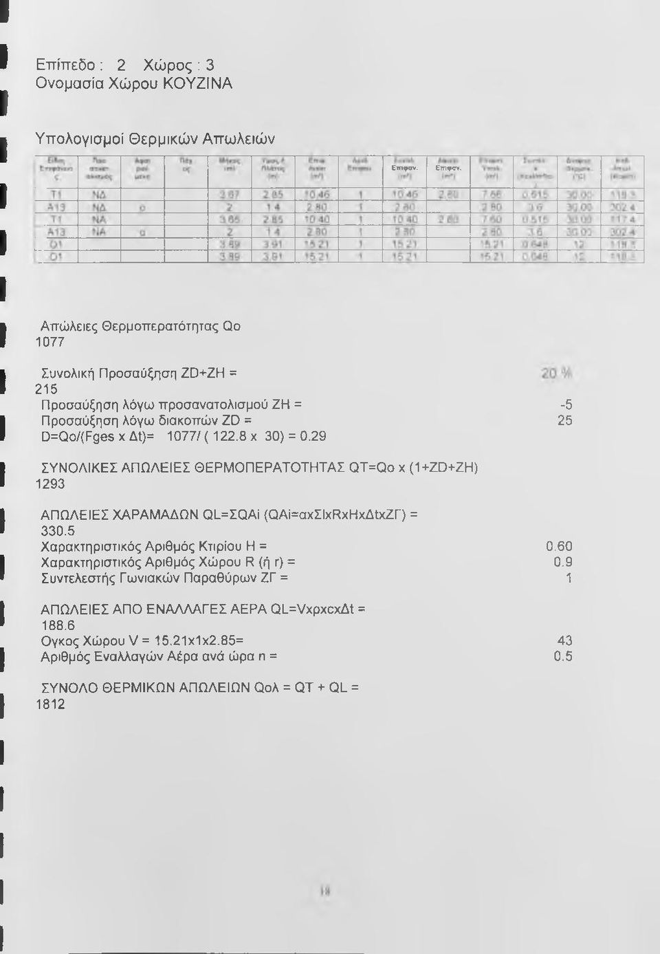 8 χ 3) =.29-5 25 ΣΥΝΟΛΙΚΕΣ ΑΠΩΛΕΙΕΣ ΘΕΡΜΟΠΕΡΑΤΟΤΗΤΑΣ ΟΤ=Οο χ (+ZD+ZH) 293 ΑΠΩΛΕΙΕΣ ΧΑΡΑΜΑΔΩΝ ΟΕ=ΣΟΑΙ (ΟΑΙ=αχΣΙχΡχΗχΔχΖΓ) = 33.