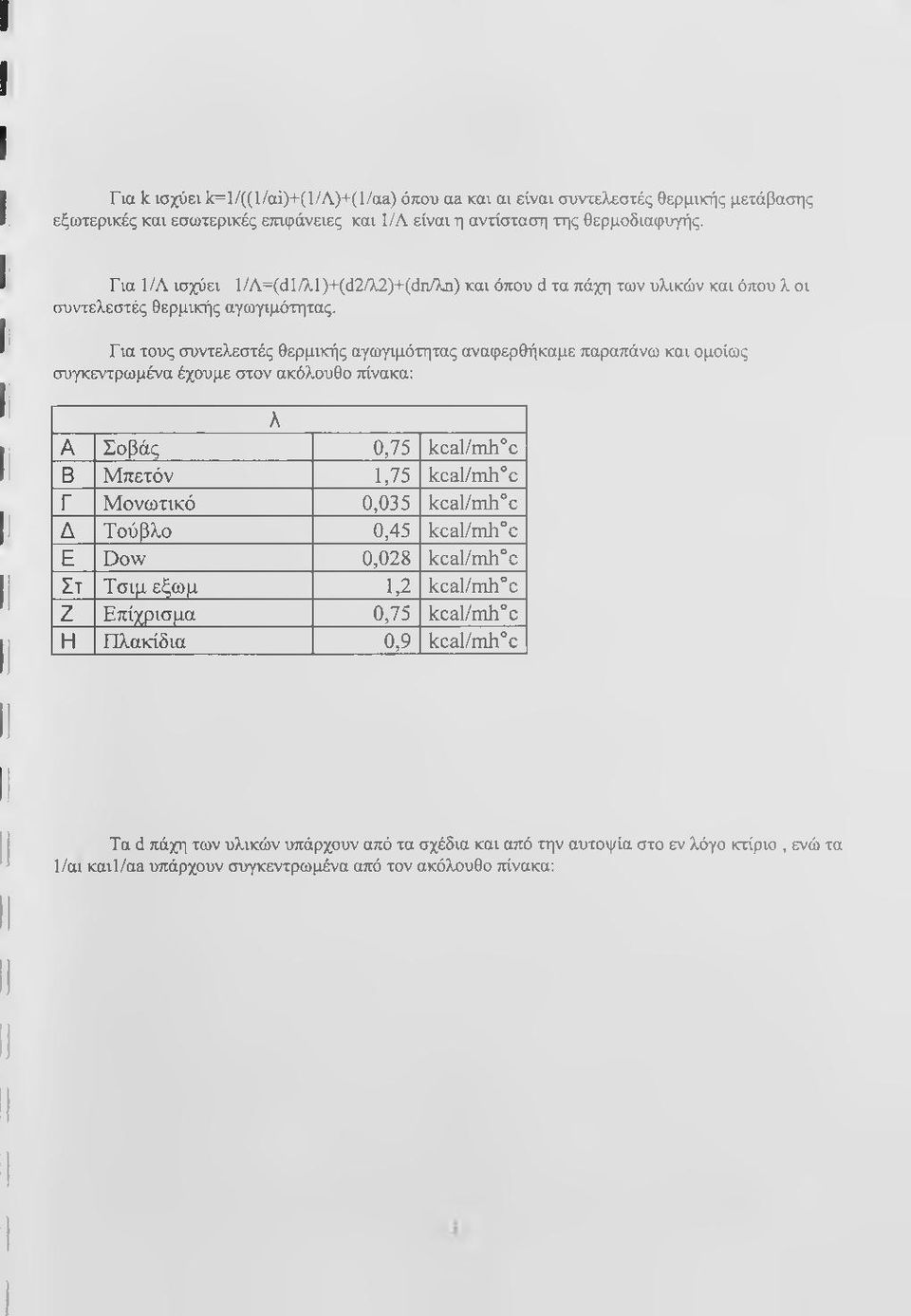 Για τους συντελεστές θερμικής αγωγιμότητας αναφερθήκαμε παραπάνω και ομοίως συγκεντρωμένα έχουμε στον ακόλουθο πίνακα: λ A Σοβάς,75 kcal/mh c Β Μπετόν,75 kcal/mh c Γ Μονωτικό,35 kcal/mh