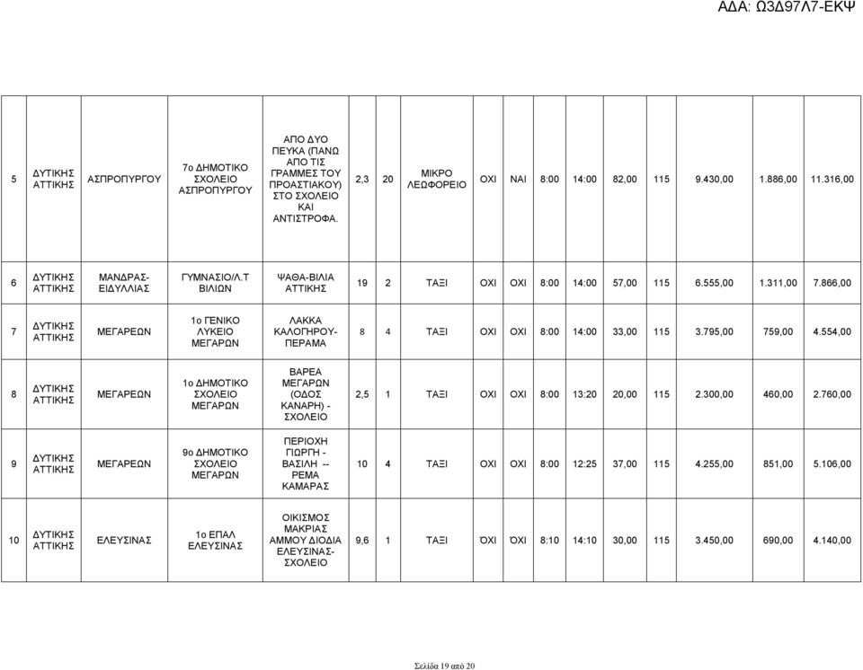795,00 759,00 4.554,00 8 ΜΕΓΑΡΕΩΝ 1ο ΜΕΓΑΡΩΝ ΒΑΡΕΑ ΜΕΓΑΡΩΝ (ΟΔΟΣ ΚΑΝΑΡΗ) - 2,5 1 ΤΑΞΙ ΟΧΙ ΟΧΙ 8:00 13:20 20,00 115 2.300,00 460,00 2.