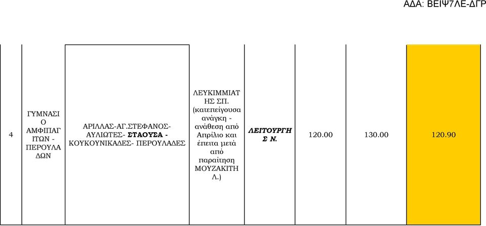 ΛΕΥΚΙΜΜΙΑΤ Η Π.