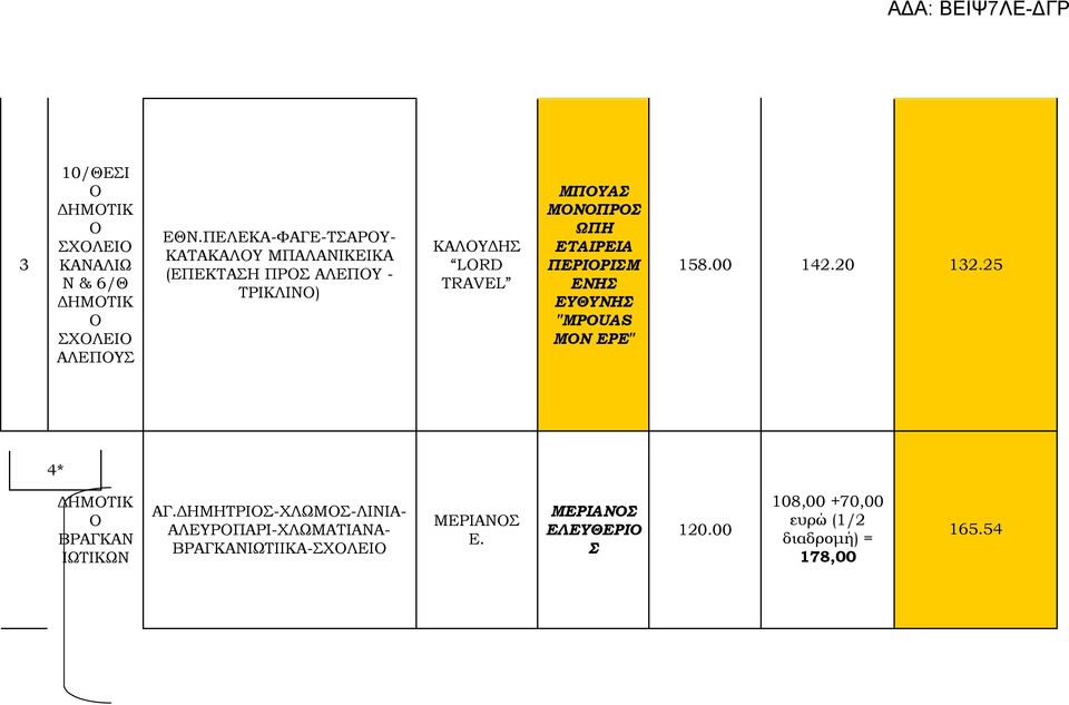 ΩΠΗ ΕΤΑΙΡΕΙΑ ΠΕΡΙΡΙΜ ΕΝΗ ΕΥΘΥΝΗ "MPOUAS MON EPE" 158.00 142.20 132.25 4* ΔΗΜΤΙΚ ΒΡΑΓΚΑΝ ΙΩΤΙΚΩΝ ΑΓ.
