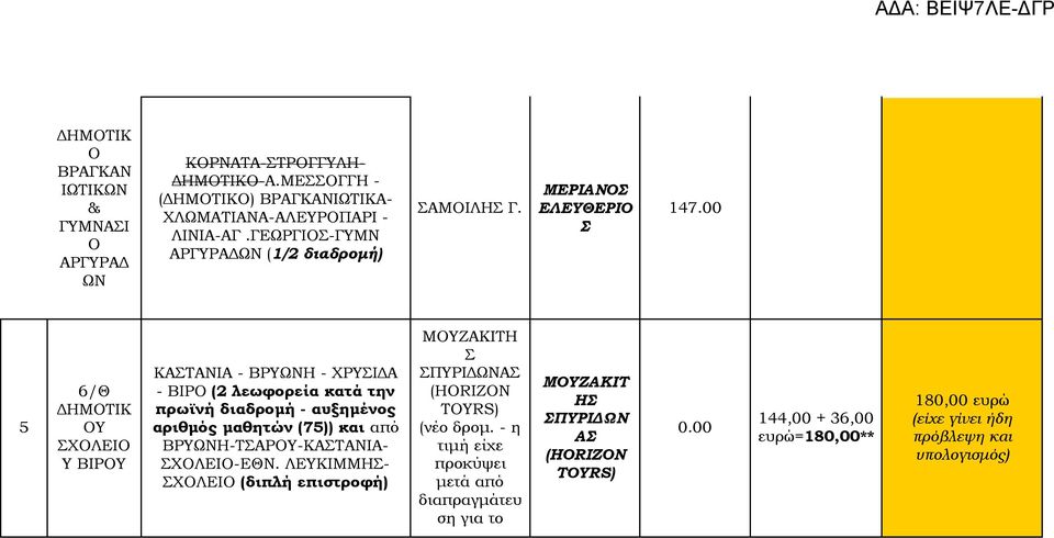 00 5 6/Θ ΔΗΜΤΙΚ Υ ΧΛΕΙ Υ ΒΙΡΥ ΚΑΤΑΝΙΑ - ΒΡΥΩΝΗ - ΧΡΥΙΔΑ - ΒΙΡ (2 λεωφορεία κατά την πρωϊνή διαδρομή - αυξημένος αριθμός μαθητών (75)) και από