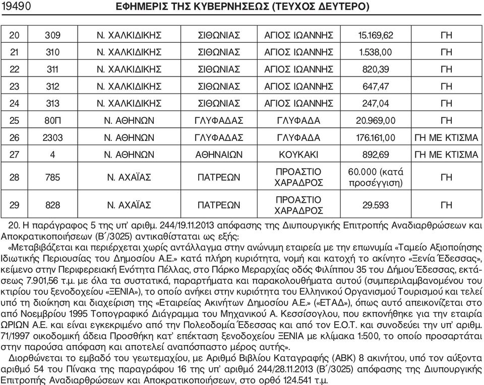 969,00 ΓΗ 26 2303 Ν. ΑΘΗΝΩΝ ΓΛΥΦΑΔΑΣ ΓΛΥΦΑΔΑ 176.161,00 ΓΗ ΜΕ ΚΤΙΣΜΑ 27 4 Ν. ΑΘΗΝΩΝ ΑΘΗΝΑΙΩΝ ΚΟΥΚΑΚΙ 892,69 ΓΗ ΜΕ ΚΤΙΣΜΑ 28 785 Ν. ΑΧΑΪΑΣ ΠΑΤΡΕΩΝ ΠΡΟΑΣΤΙΟ ΧΑΡΑΔΡΟΣ 60.