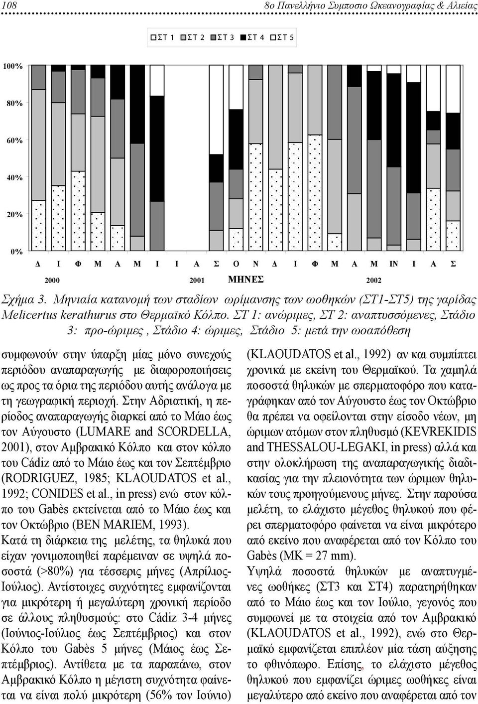 ΣΤ 1: ανώριμες, ΣΤ 2: αναπτυσσόμενες, Στάδιο 3: προ-ώριμες, Στάδιο 4: ώριμες, Στάδιο 5: μετά την ωοαπόθεση συμφωνούν στην ύπαρξη μίας μόνο συνεχούς περιόδου αναπαραγωγής με διαφοροποιήσεις ως προς τα